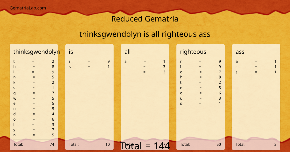 thinksgwendolyn is all righteous ass in reduced Gematria